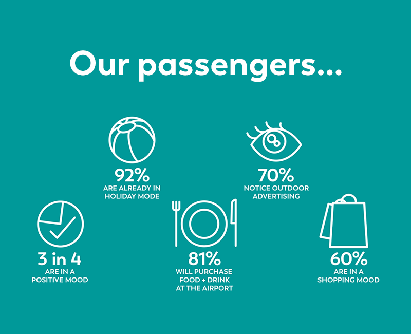 Passenger advertising perception at London Gatwick